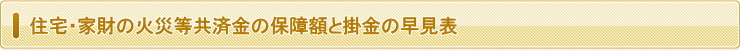 住宅・家財の火災等ｙ共済金の保障額と掛金の早見表