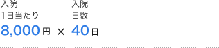 入院1日当たり8,000円×入院日数40日