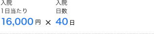 入院1日当たり16,000円×入院日数40日