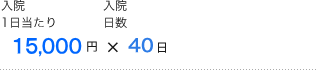 入院1日当たり15,000円×入院日数40日