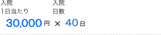 入院1日当たり30,000円×入院日数40日