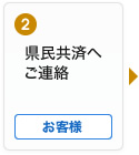 2 県民共済へご連絡 お客様