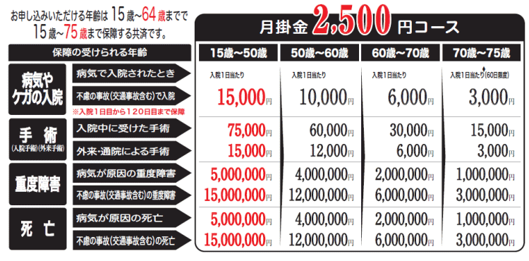 埼玉県民共済の「新型・県民共済」の2,500円コース