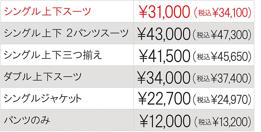 31000